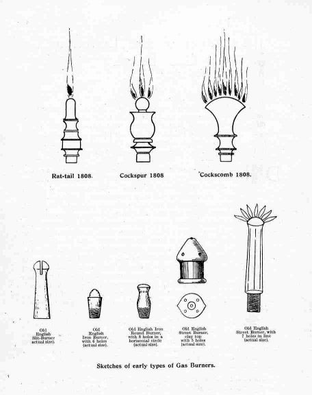 History of Gas Lamps - Invention of Gas Lamp