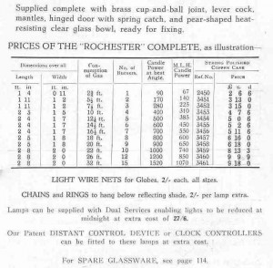 Rochester Sizes and prices 1937 b&w